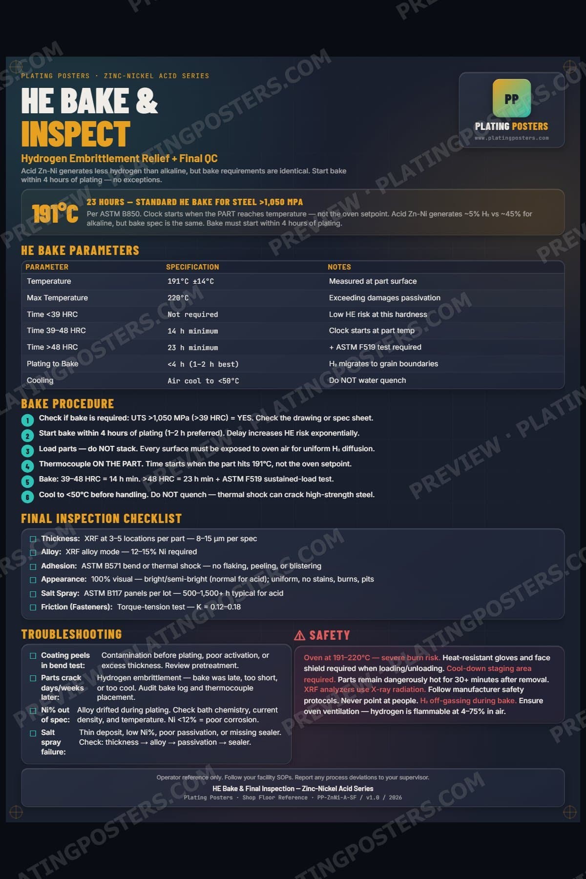 ZnNi Acid — HE Bake and Inspection poster preview