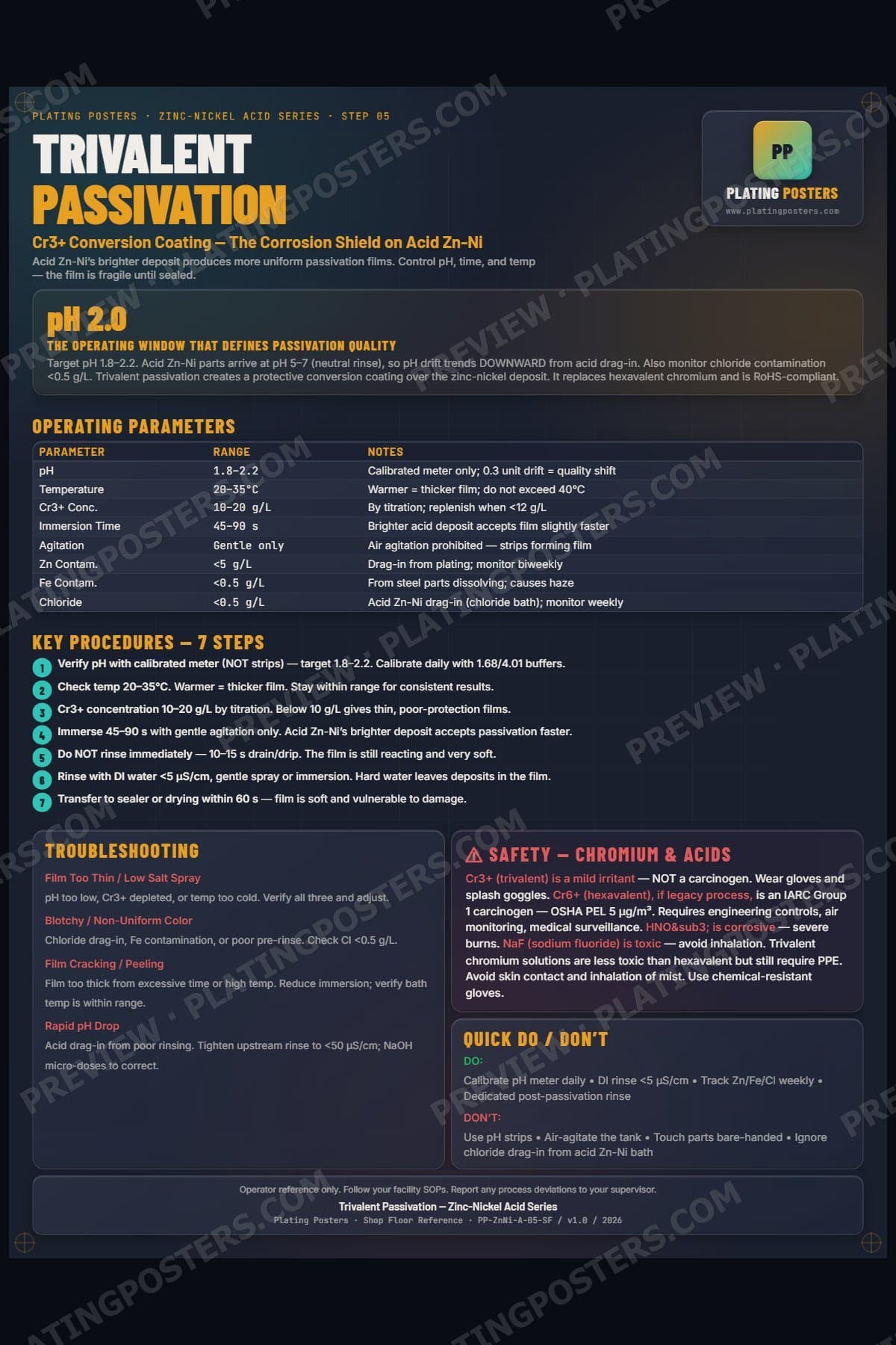 ZnNi Acid — Trivalent Passivation poster preview