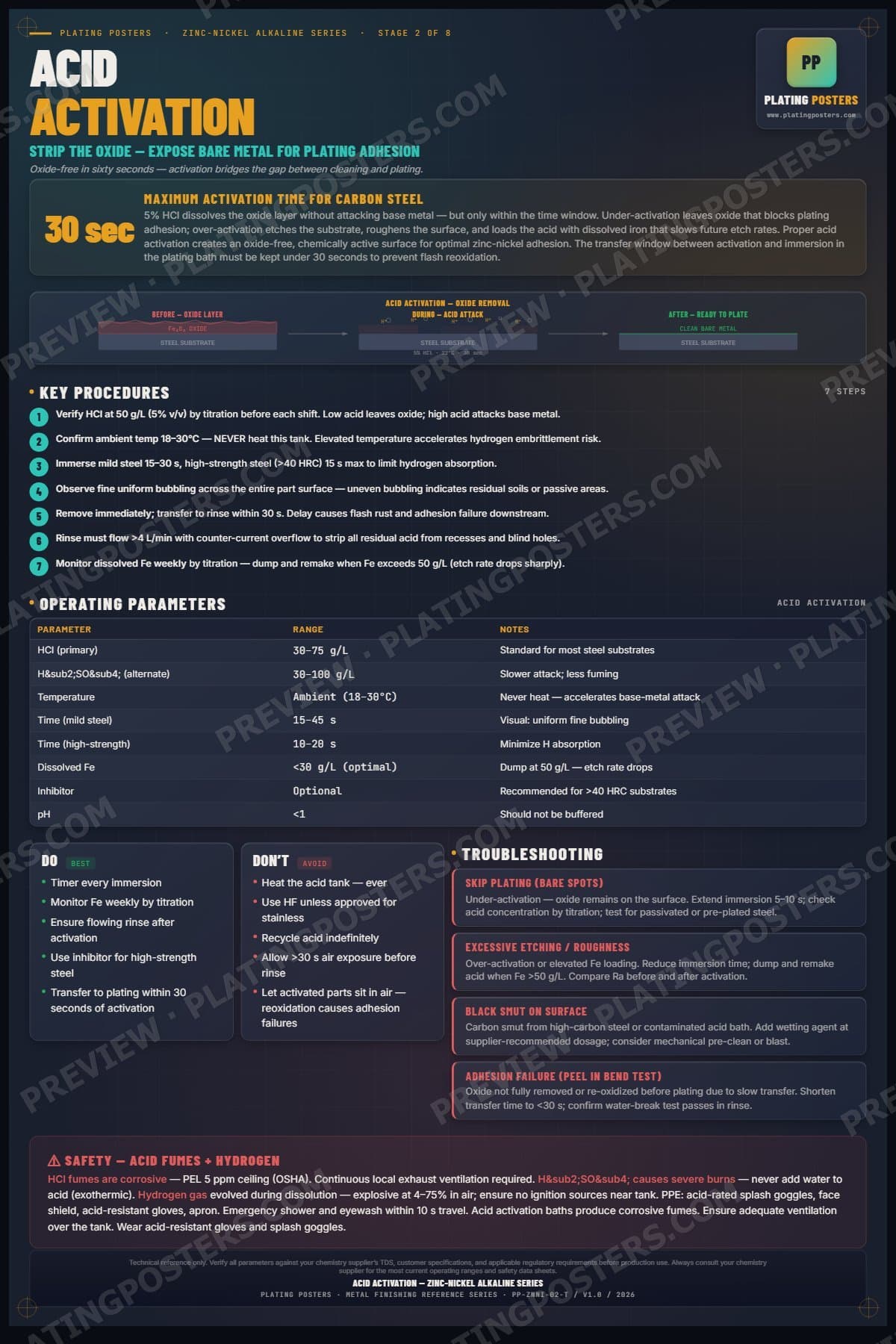 ZnNi Alkaline — Acid Activation poster preview