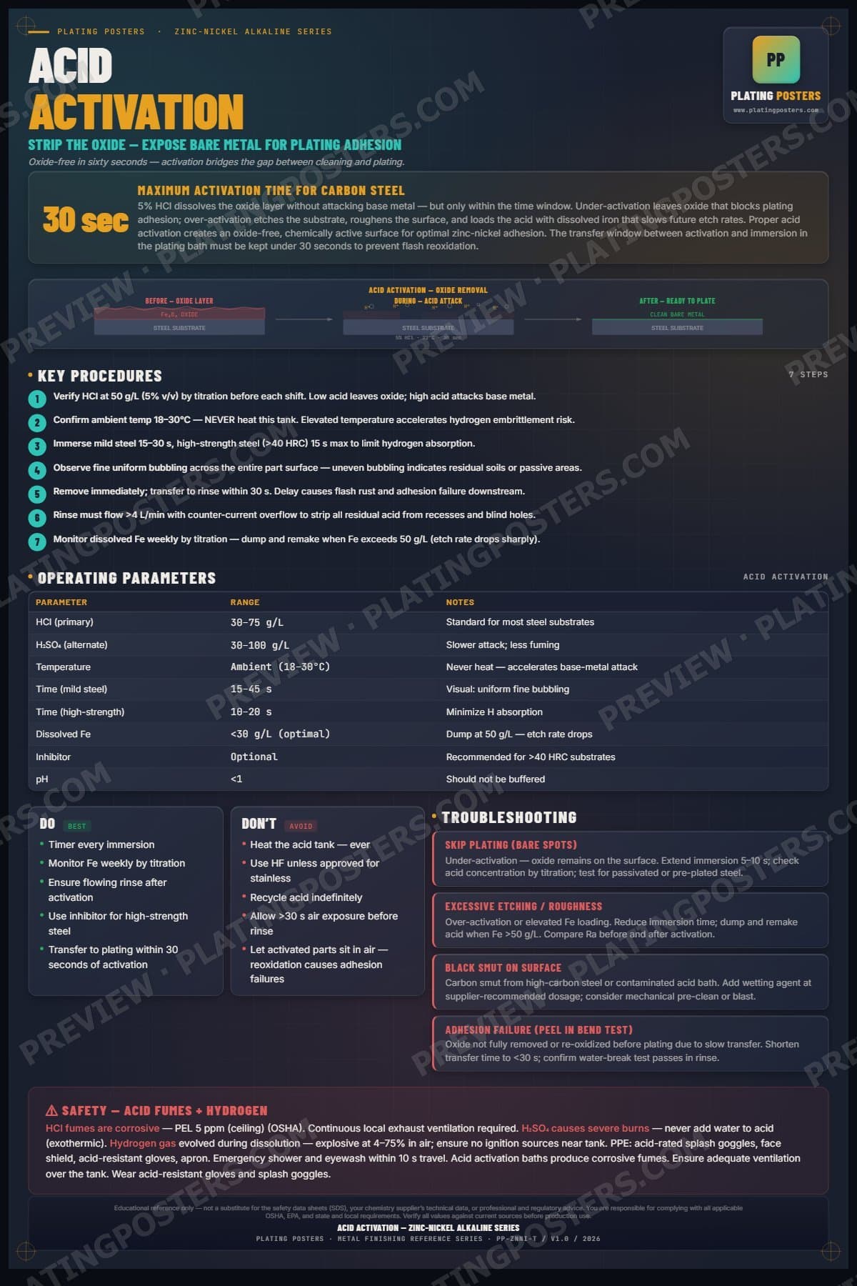 ZnNi Alkaline — Acid Activation poster preview