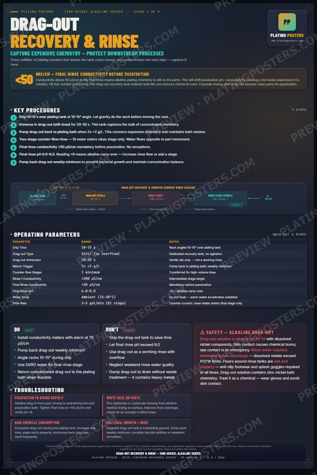 ZnNi Alkaline — Drag-Out Recovery and Rinse poster preview