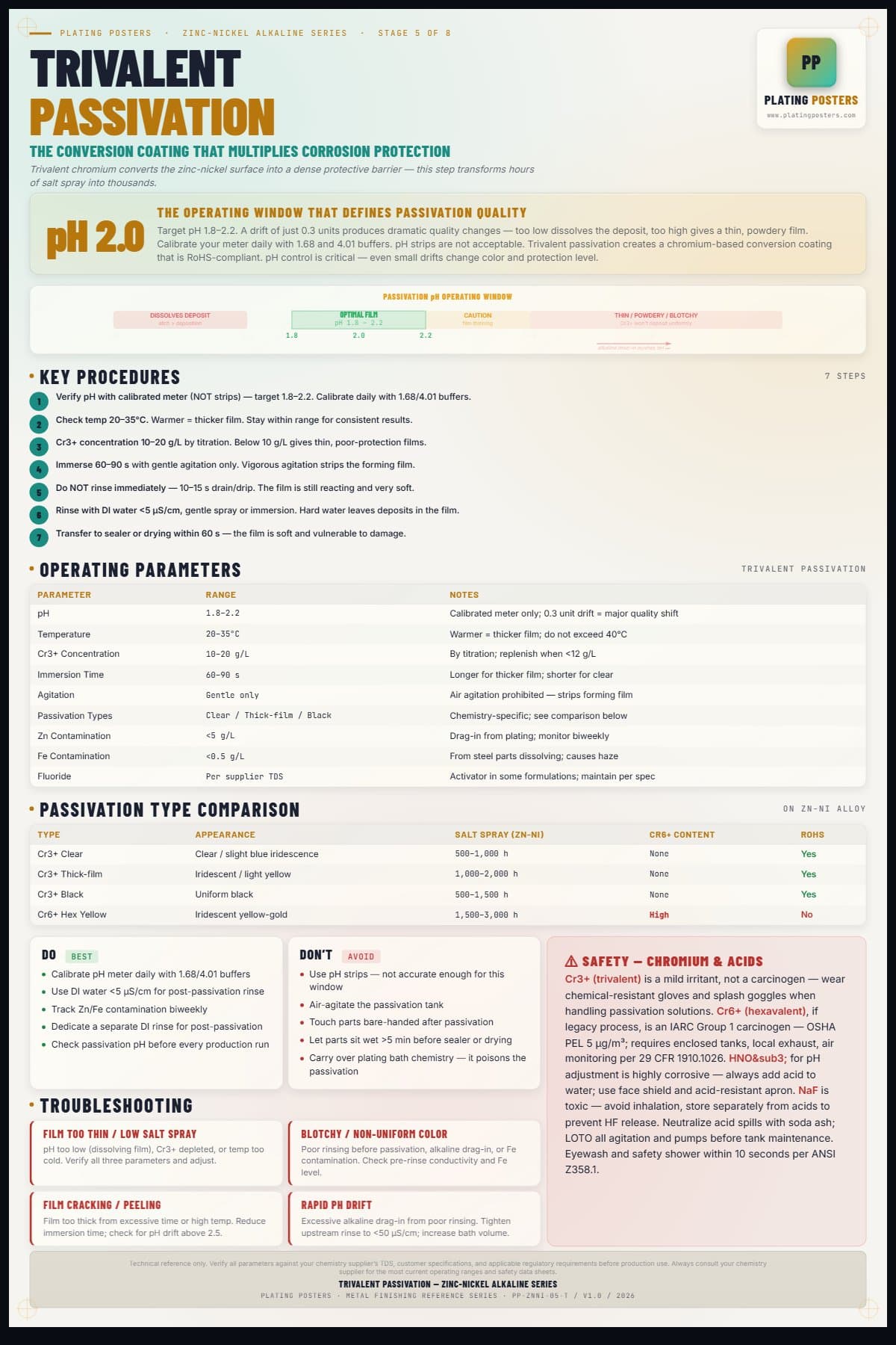 ZnNi Alkaline — Trivalent Passivation — light edition