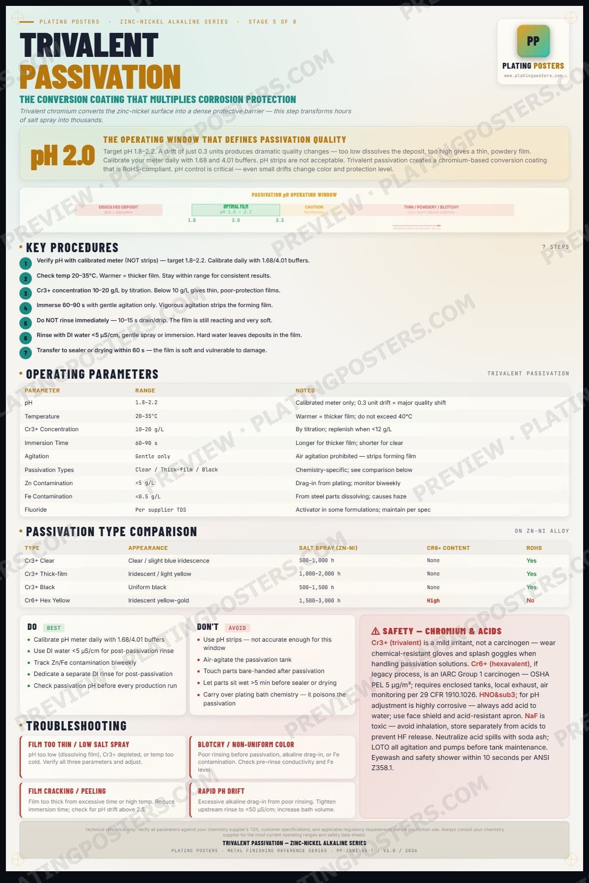 ZnNi Alkaline — Trivalent Passivation — light edition