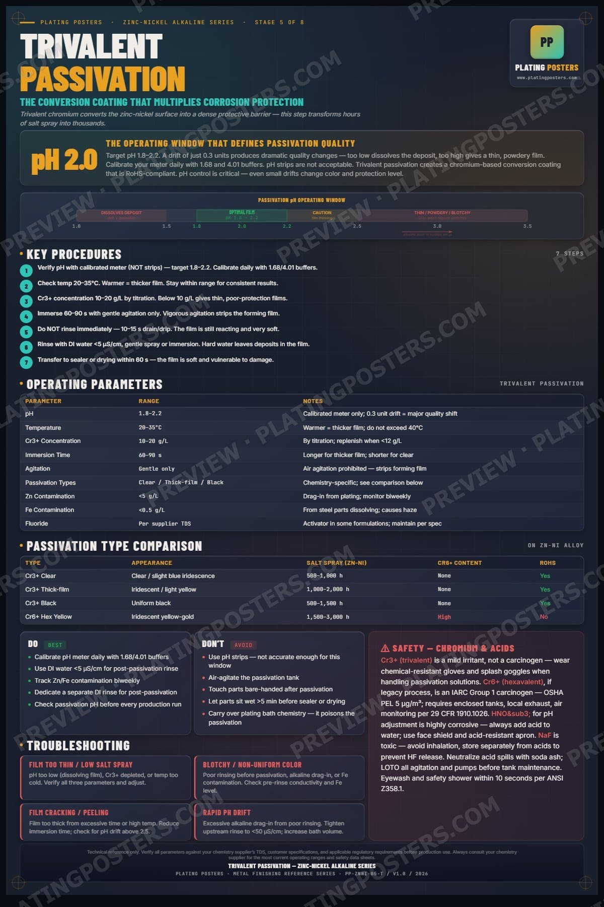ZnNi Alkaline — Trivalent Passivation poster preview