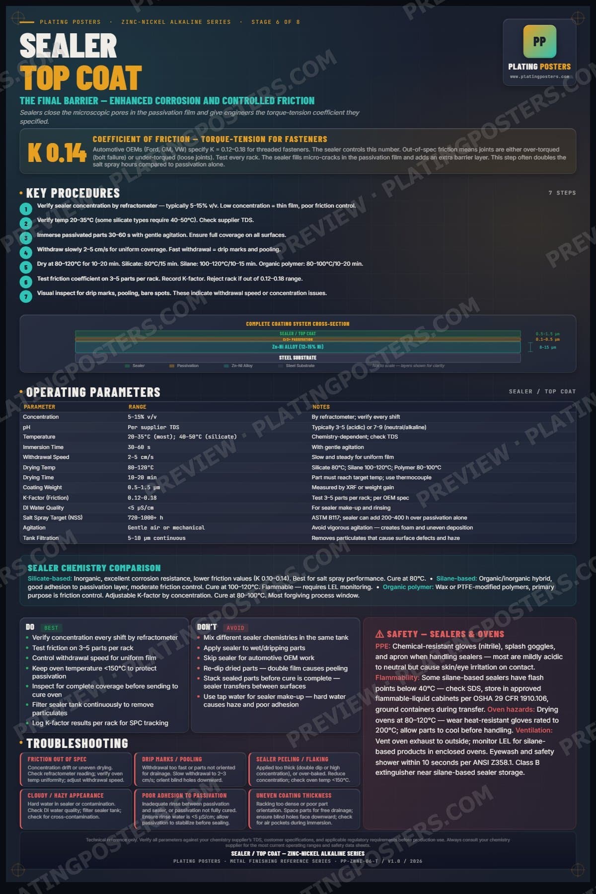 ZnNi Alkaline — Sealer Top Coat poster preview