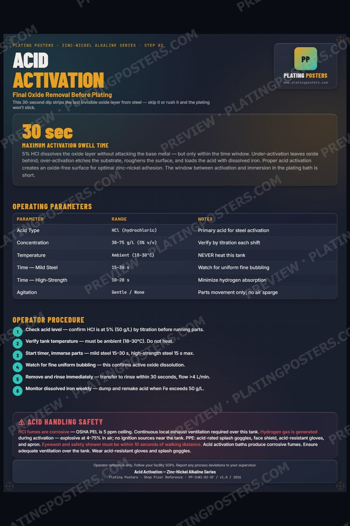 ZnNi Alkaline — Acid Activation poster preview
