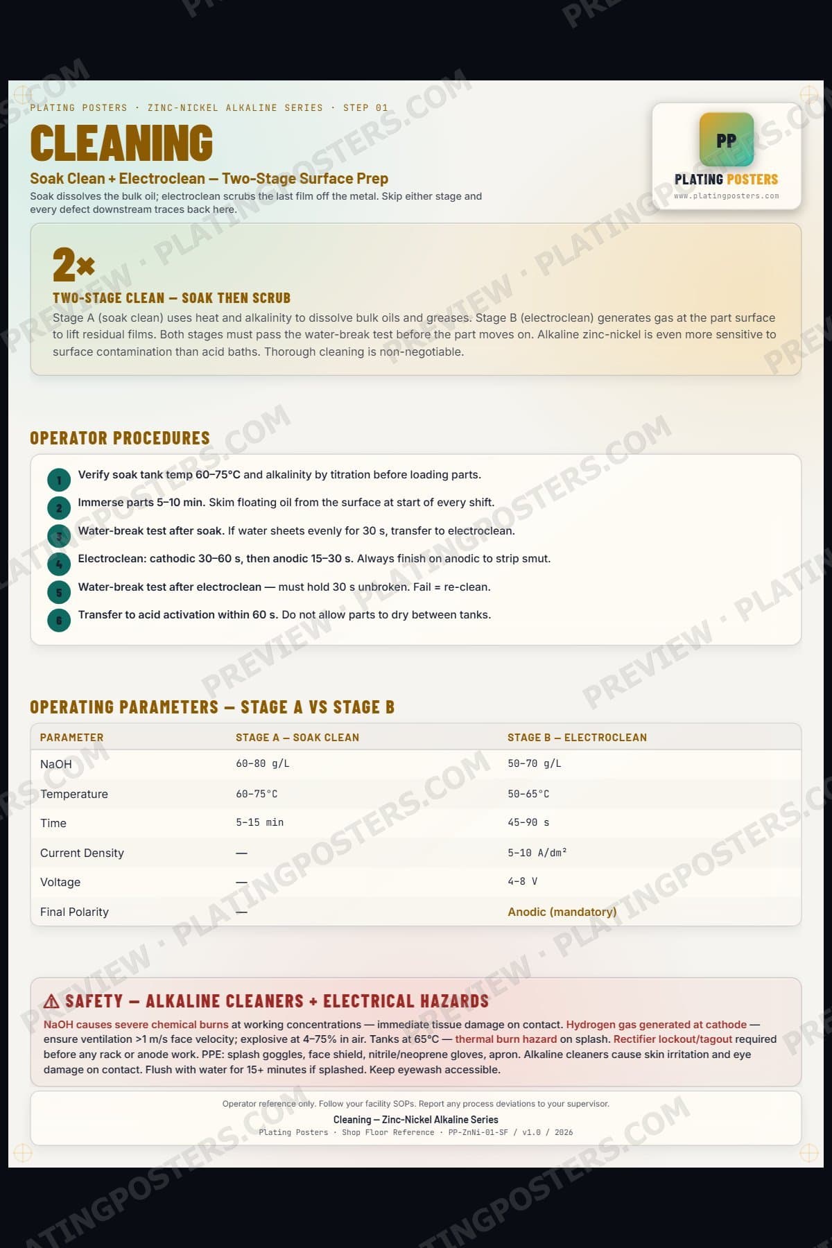 ZnNi Alkaline — Cleaning — light edition