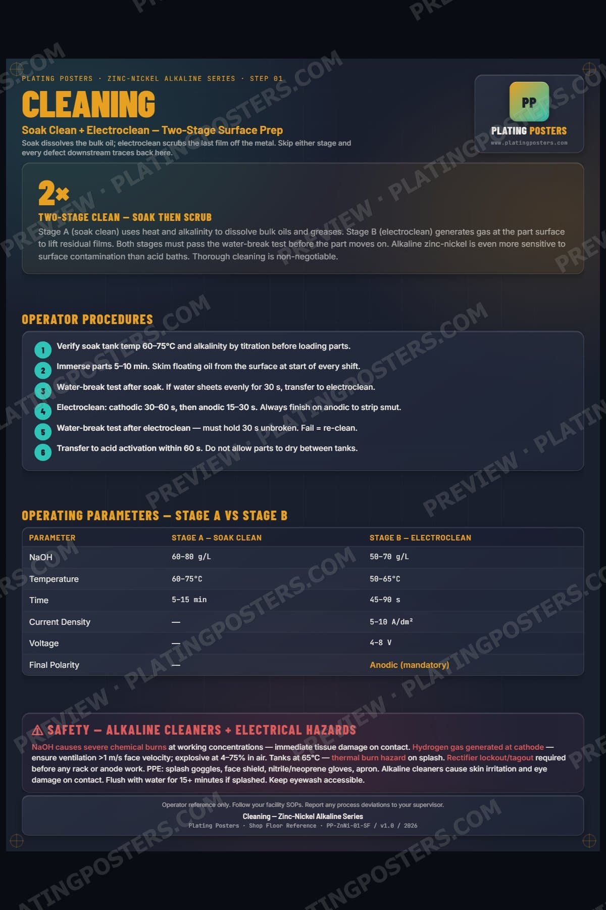 ZnNi Alkaline — Cleaning poster preview