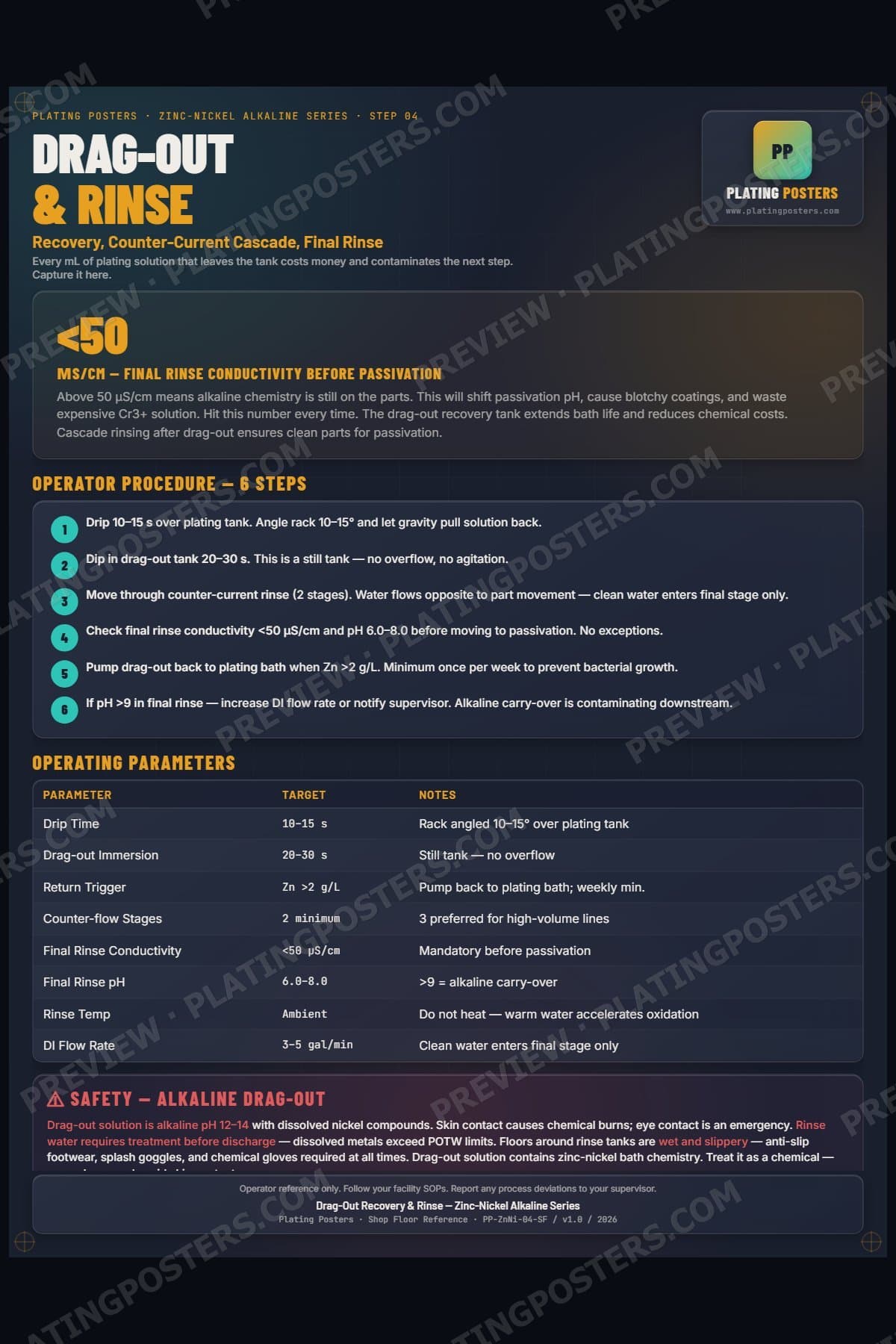 ZnNi Alkaline — Drag-Out Recovery and Rinse poster preview