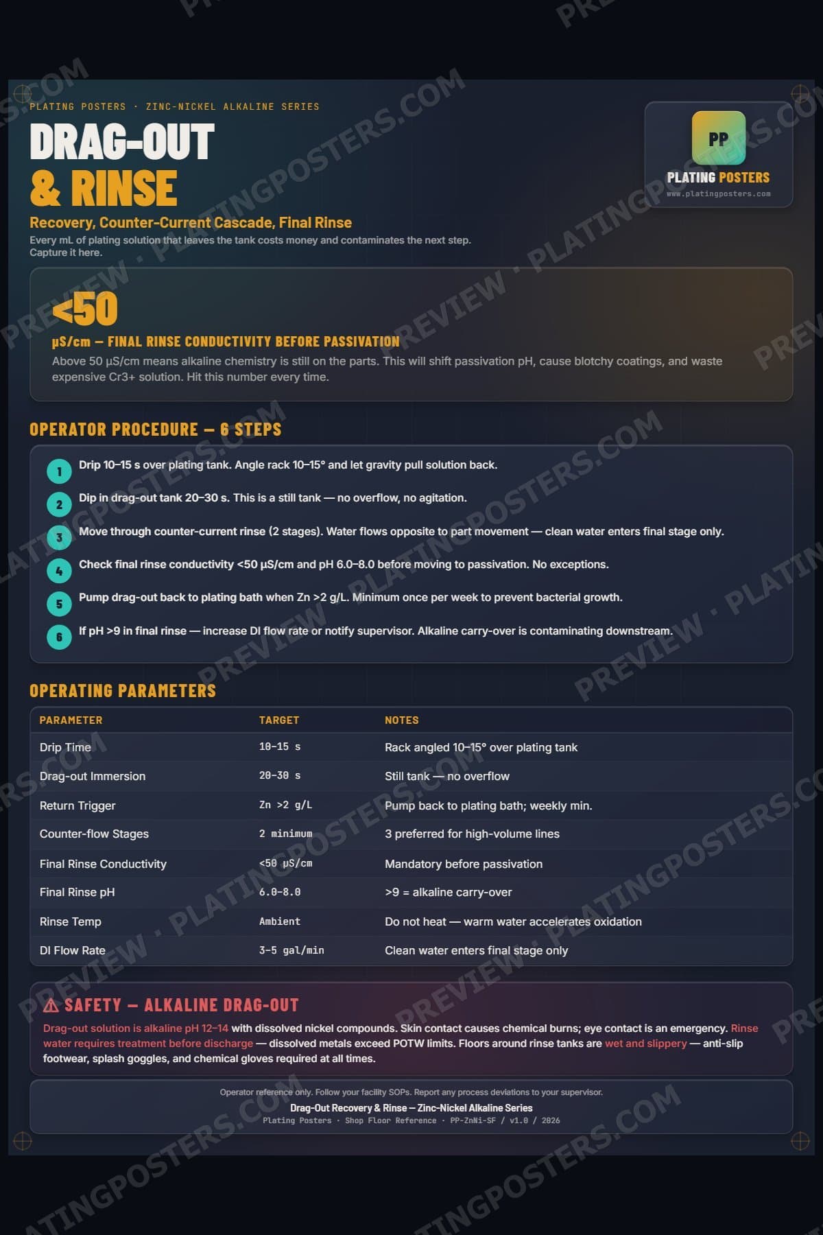 ZnNi Alkaline — Drag-Out Recovery and Rinse poster preview