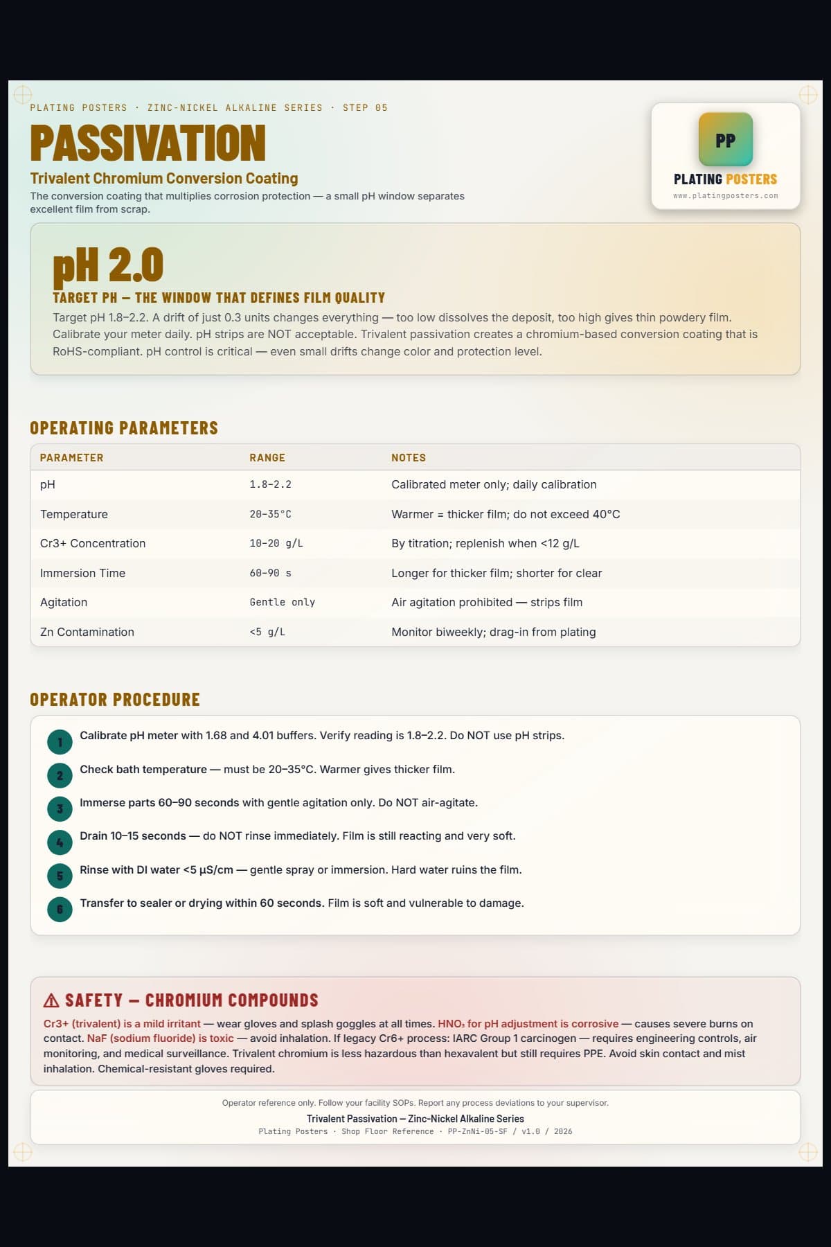 ZnNi Alkaline — Trivalent Passivation — light edition
