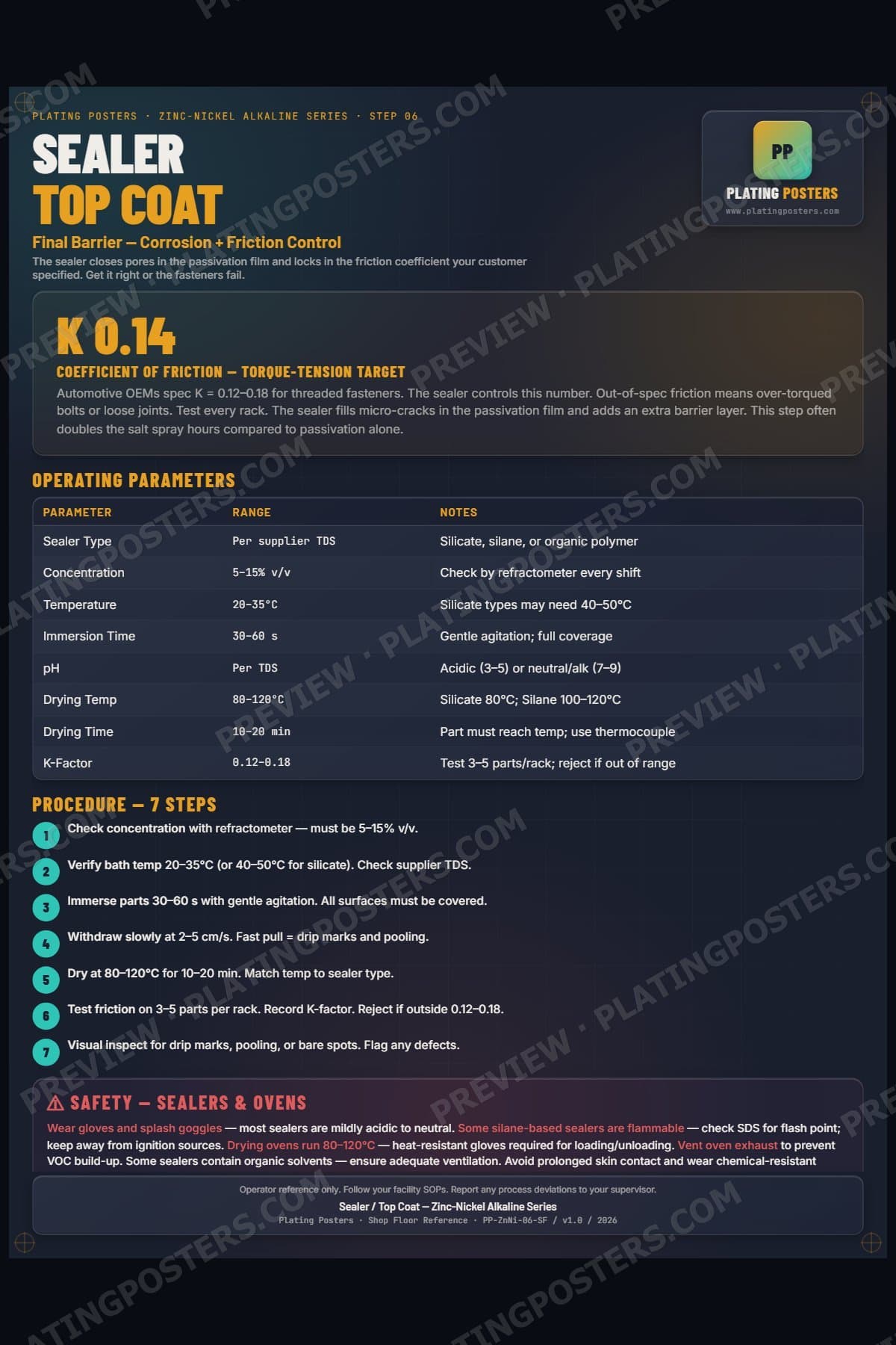 ZnNi Alkaline — Sealer Top Coat poster preview