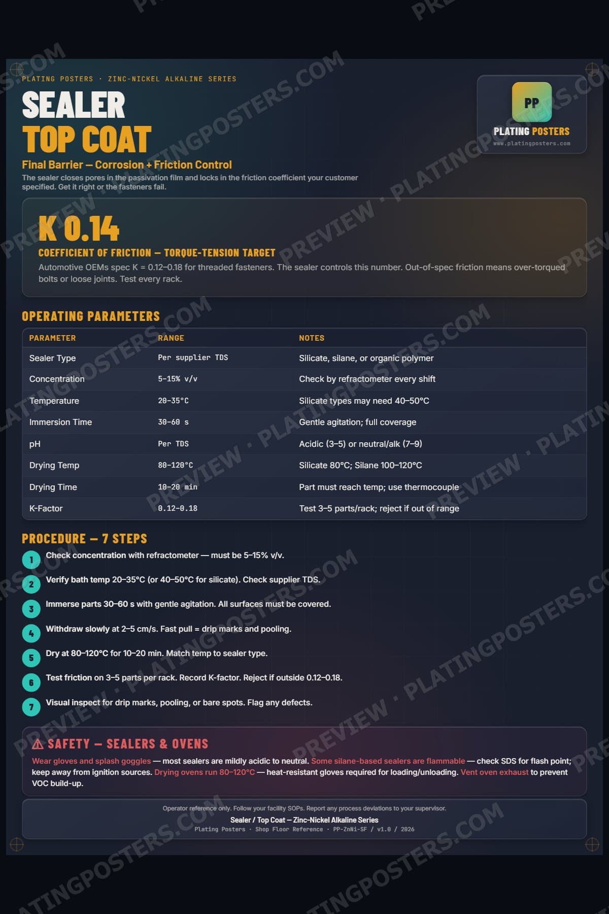ZnNi Alkaline — Sealer Top Coat poster preview