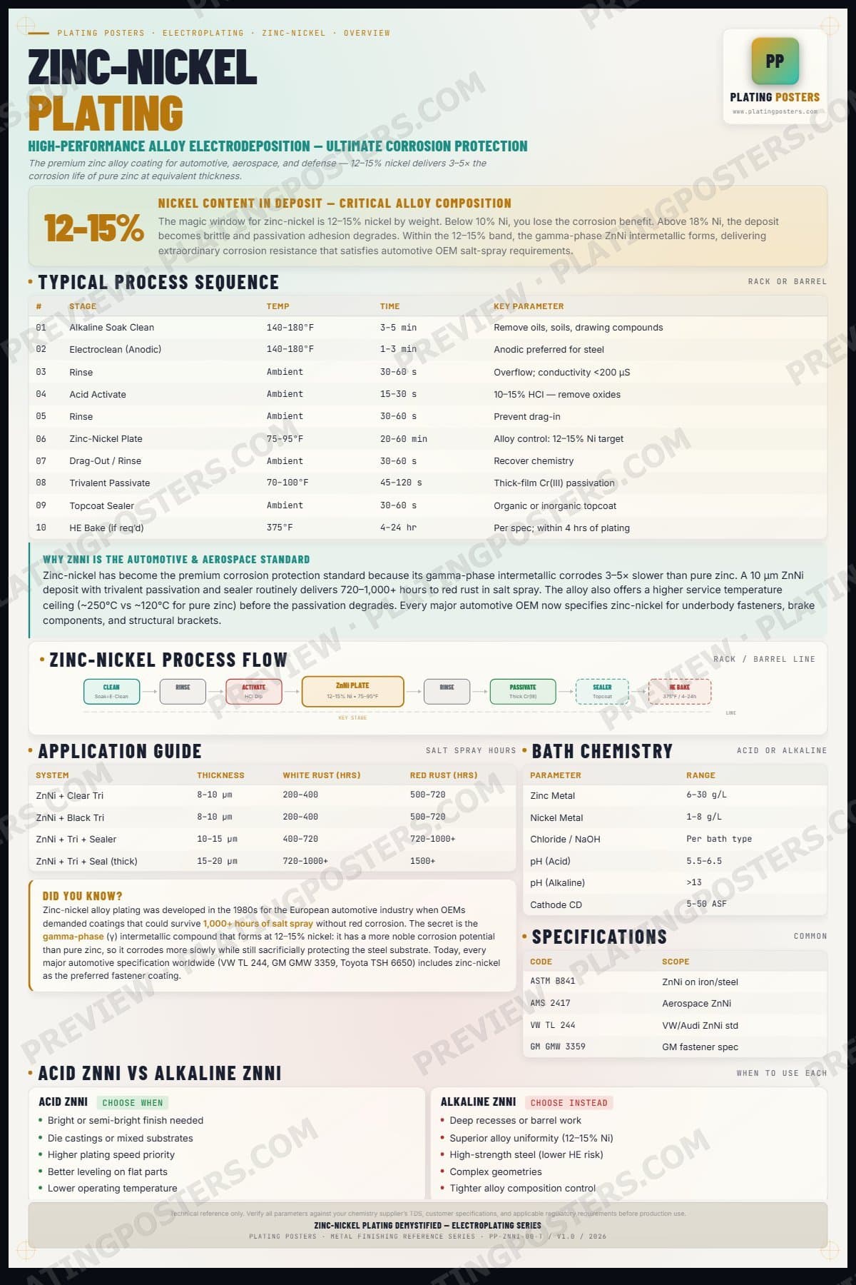 ZnNi — Zinc-Nickel Plating Demystified — light edition